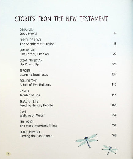 "I Am: 40 Reasons to Trust God" Children's Devotional on God's Names